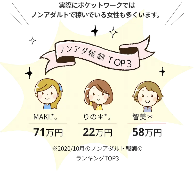 ノンアダルトチャットレディで稼いでいる女性が多くいます。MAKI/71万 りの/22万 智美/58万 ※2020/10月のノンアダルト報酬TOP3