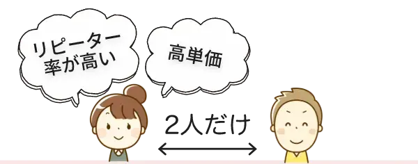 2ショットチャット