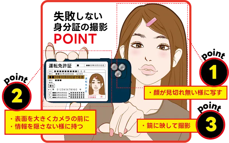 失敗しない身分証の撮影point 1:顔がみき得ない様に写す 2:表面を大きくまめらの前に/情報を隠さない様に持つ 3:鏡に映して撮影